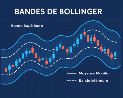 Stratégie des Bandes de Bollinger