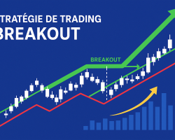 Stratégie de Trading Breakout