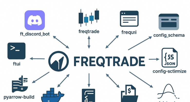 Les 11 principaux projets de l’organisation Freqtrade sur GitHub